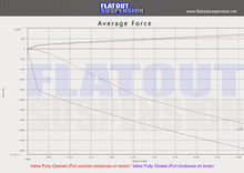 Load image into Gallery viewer, Subaru BRZ Coilovers [CS]