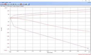 BMW 3 Series Coilovers [SR]