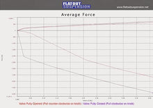 Load image into Gallery viewer, Lexus IS Coilovers [SR]