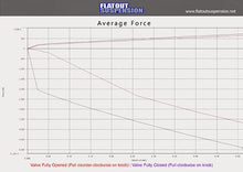 Load image into Gallery viewer, Mazda3 Coilovers [SR]