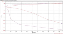 Charger l&#39;image dans la galerie, Combinés filetés Tesla Model S [SR]